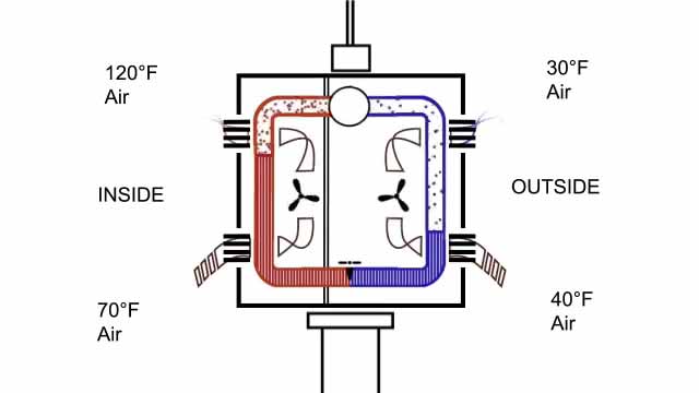 空调的工作原理 3