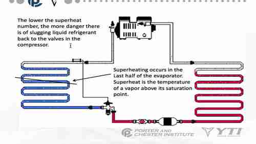 高级制冷技术 8 制冷剂