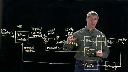 专业的电机控制系统