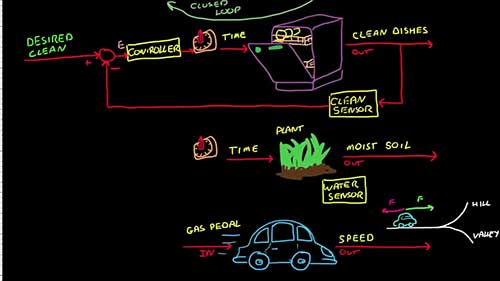 控制系统讲座——闭环控制