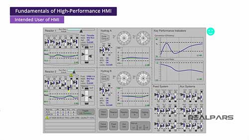 高性能人机界面设计基础
