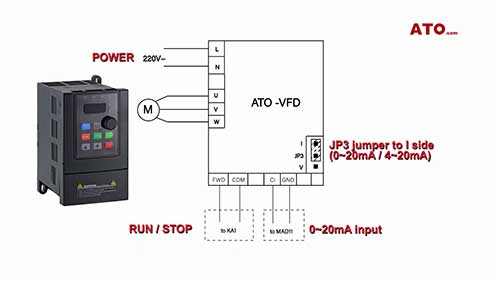 PLC和HMI模拟量输出编程