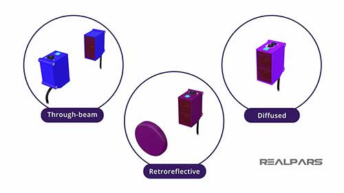 光电传感器实例讲解