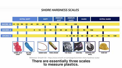 如何测量肖氏硬度值