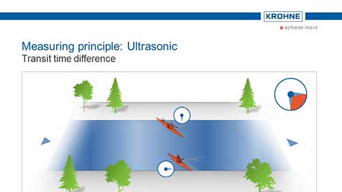超声波流量计的测量原理