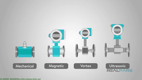 流量计是如何工作的