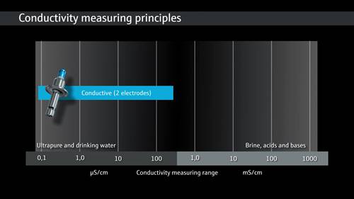 四环电极电导率测量