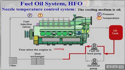船舶发动机燃油系统