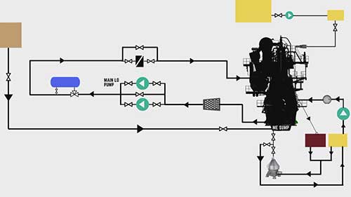 船舶主机润滑系统