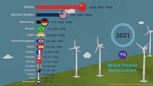 风力发电世界排名
