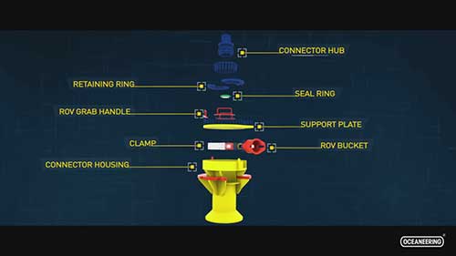 水下立式采油树连接构件