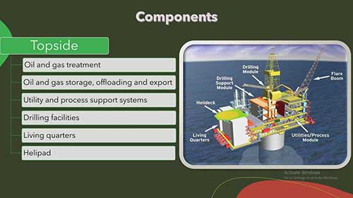 近岸油气平台综述