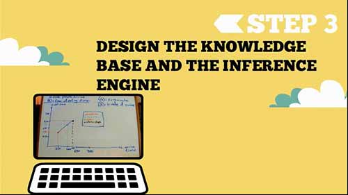 5步教你开发出专家系统