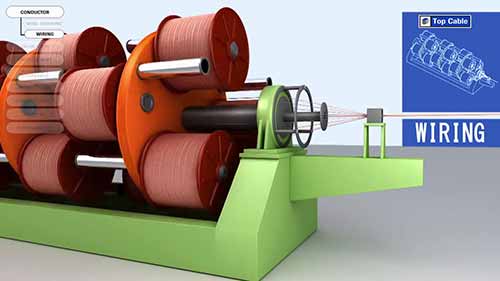 电缆的生产过程