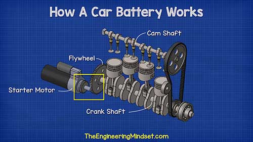 汽车蓄电池工作原理