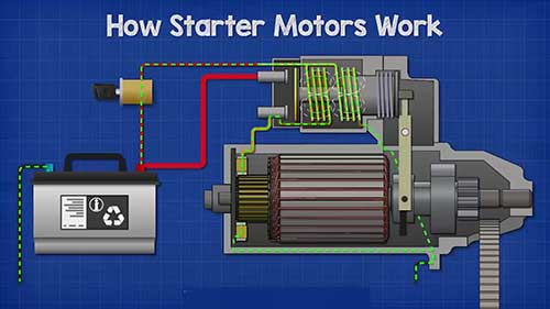 汽车起动机是如何工作的