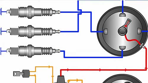 汽车点火系统工作原理