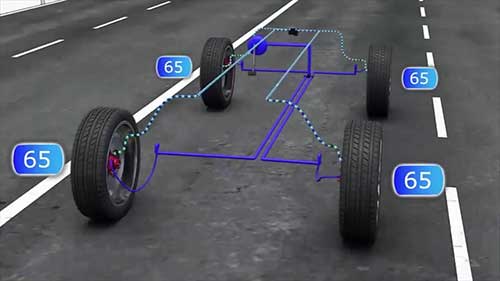TechForce防抱死制动系统