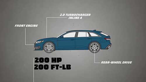 何谓发动机改装“三阶”