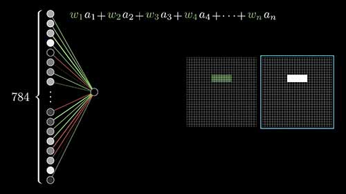 什么是人工神经网络