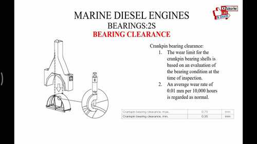 船用柴油机轴承基础知识