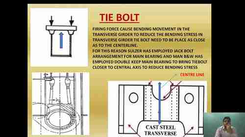 柴油机连接螺栓