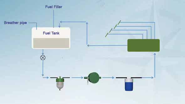 船用柴油机燃油系统