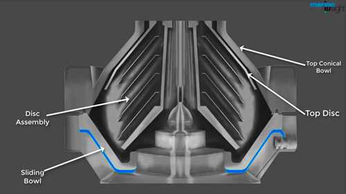 船用分油机结构