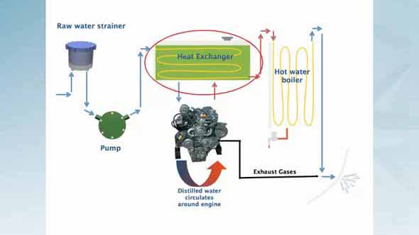 船舶柴油机冷却系统