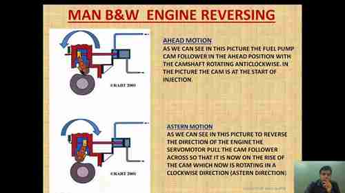 柴油机换向机构