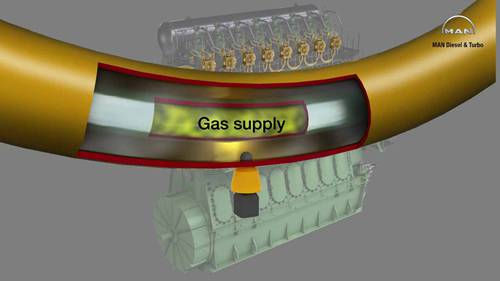 B&W ME-GI系列发动机