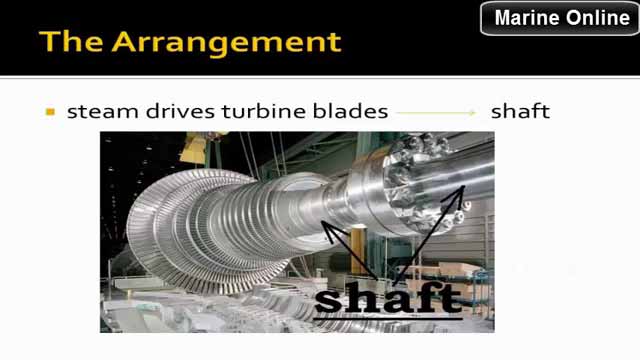 船舶蒸汽动力装置