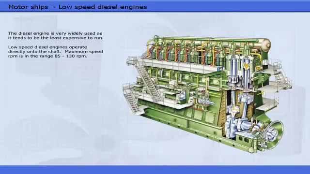 船舶推进和操纵系统