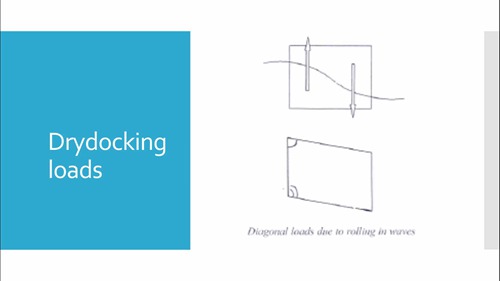 船体扭转强度与局部应力