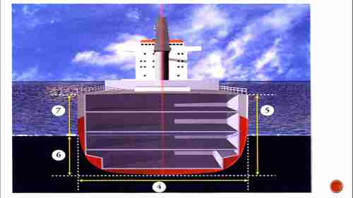 船舶的基本尺寸