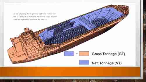 总吨位和净吨位的区别