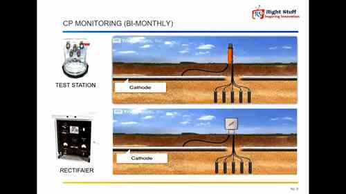 阴极保护技术概论