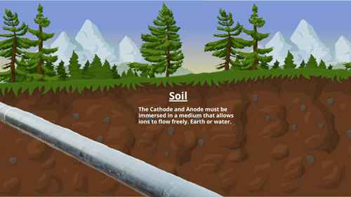 牺牲阳极阴极保护法应用