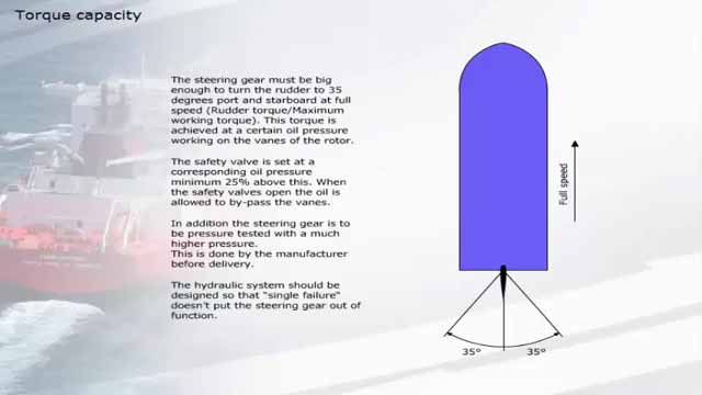 舵机安全操作规程