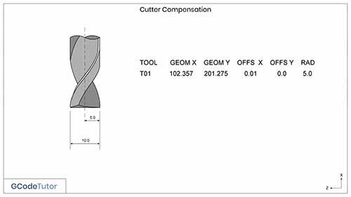G41和G42刀具半径补偿