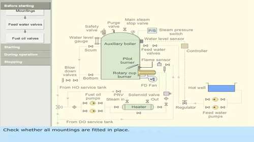 船用辅助锅炉操作规程