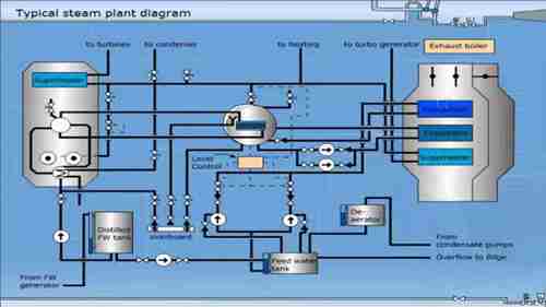 柴油机船用辅助锅炉