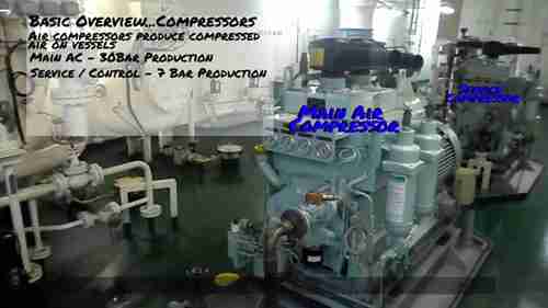 空压机的操作流程