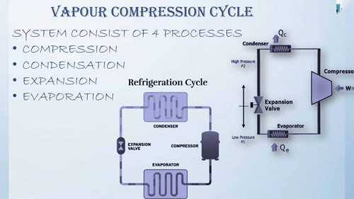 船舶制冷系统 2