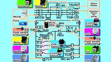 识读船舶电气制图