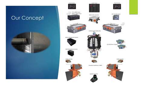 船用电力推进系统