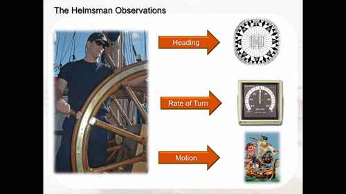 船舶自动舵和操舵系统