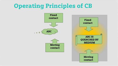 什么是空气断路器