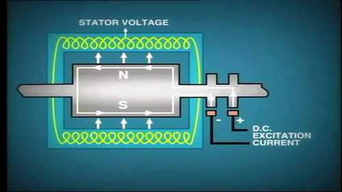 发电机励磁系统