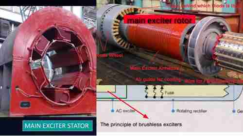 无刷发电机励磁系统